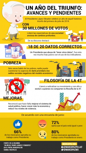 124_INFOGRAFIA_A-UN-AÑO