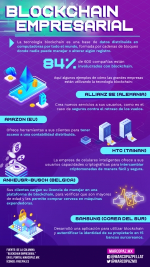 125_INFOGRAFIA_BLOCKCHAIN