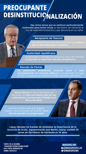 126_INFOGRAFIA_PREOCUPANTE