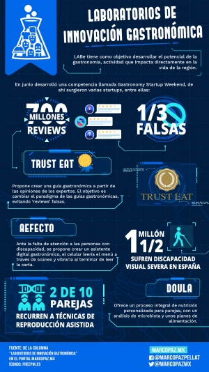 127_INFOGRAFIA_LABE