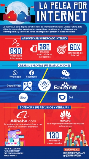 129_INFOGRAFIA_PELEA-INTERNET