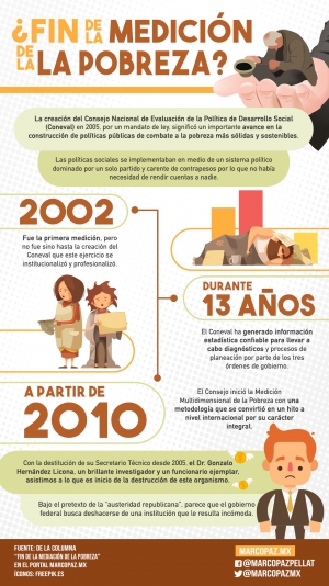 130_INFOGRAFIA_MEDICION-POBREZA