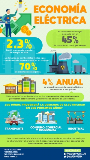 131_INFOGRAFIA_ECONOMIA-ELECTRICA