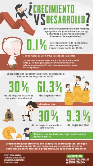 132_INFOGRAFIA_CRECIM-VS-DESAR