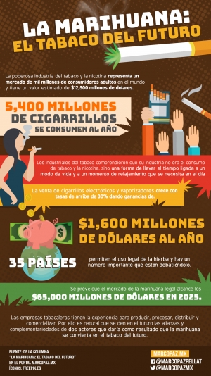 133_INFOGRAFIA_MARIHUANA