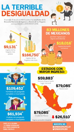 134_INFOGRAFIA_LA-TERRIBLE-DESIGUALDAD