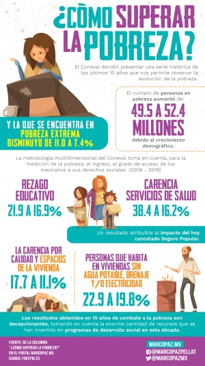 136_INFOGRAFIA_SUPERAR-POBREZA