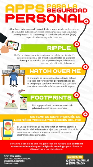 137_INFOGRAFIA_APPS-SEGURIDAD