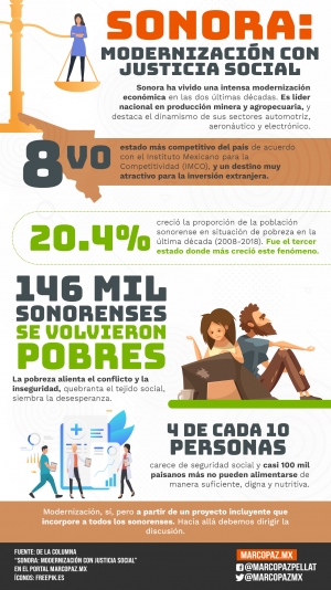 138_INFOGRAFIA_SONORA