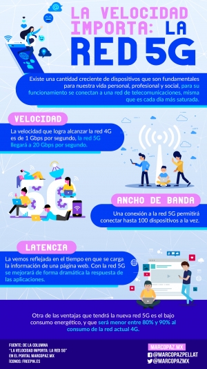 139_INFOGRAFIA_RED-5G