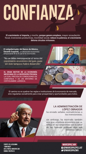 140_INFOGRAFIA_CONFIANZA