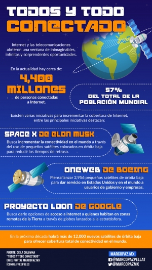 141_INFOGRAFIA_CONECTADO