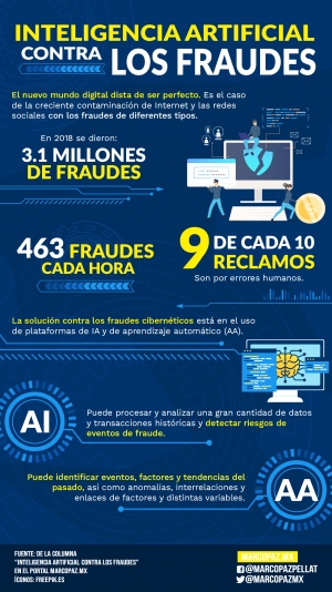 143_INFOGRAFIA_IA-FRAUDE