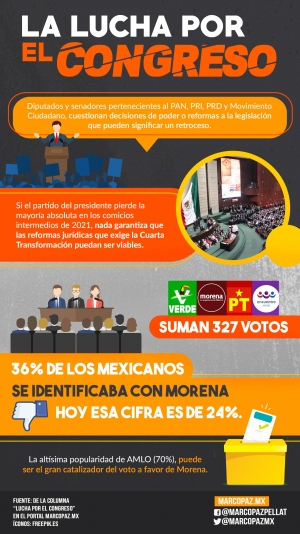 144_INFOGRAFIA_LUCHA-CONGRESO