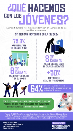 146_INFOGRAFIA_JOVENES