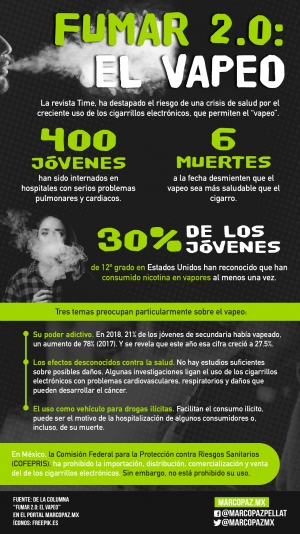 147_INFOGRAFIA_VAPEO