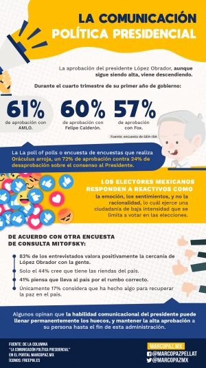 148_INFOGRAFIA_COMUNICACION