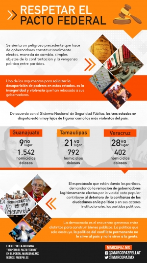 150_INFOGRAFIA_PACTO-FEDERAL