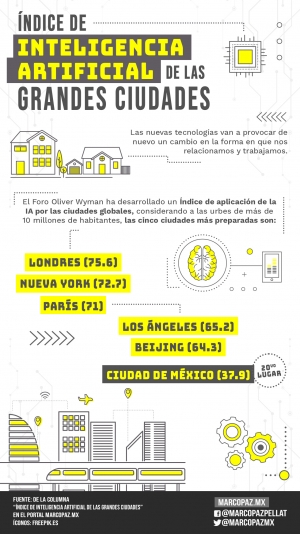 151_INFOGRAFIA_IA-CIUDADES