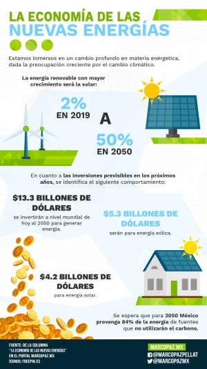 153_INFOGRAFIA_Eco-Energia