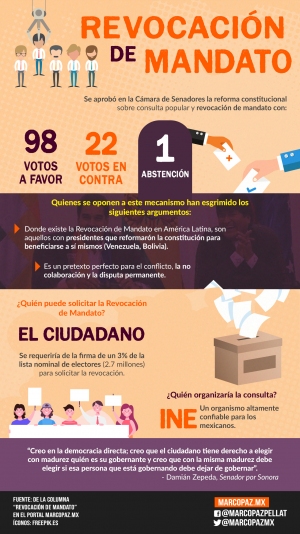 154_INFOGRAFIA_REV-MANDATO