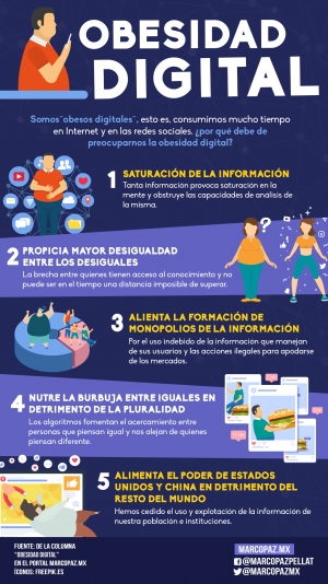 155_INFOGRAFIA_OBESIDAD-DIGITAL