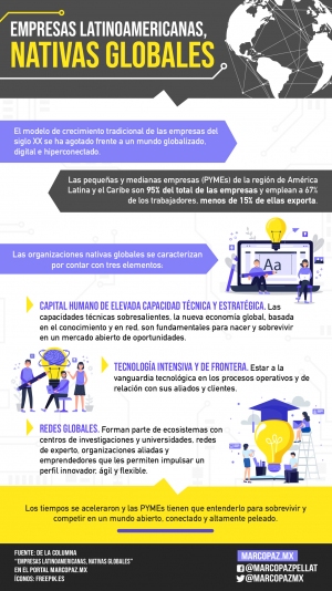 157_INFOGRAFIA_EMPRESAS-NATIVAS