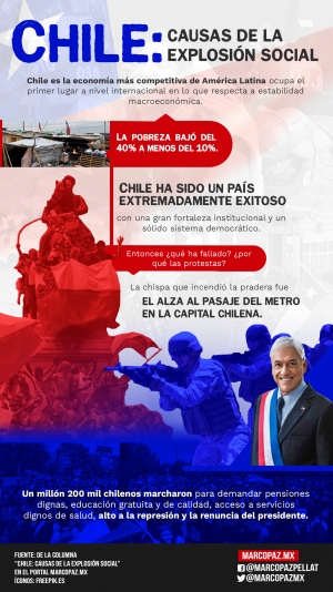 158_INFOGRAFIA_CHILE