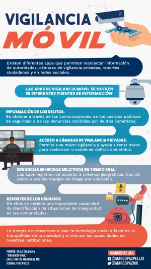 159_INFOGRAFIA_VIGILANCIA-MOVIL