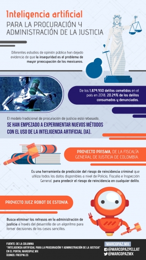 161_INFOGRAFIA_IA-JUSTICIA