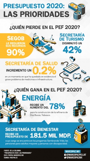 166_INFOGRAFIA_PRESUPUESTO