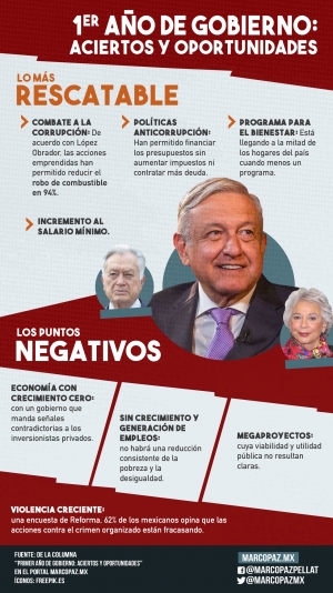 168_INFOGRAFIA_AÑOGOBER