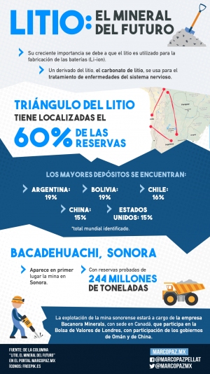 169_INFOGRAFIA_LITIO