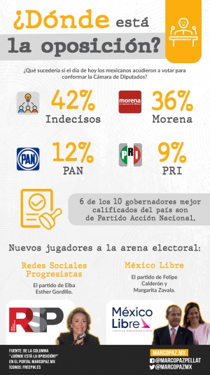 170_INFOGRAFIA_OPOSICION