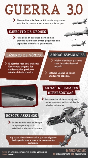 173_INFOGRAFIA_GUERRA-3.0