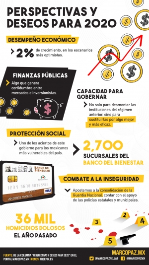 174_INFOGRAFIA_PERS-2020