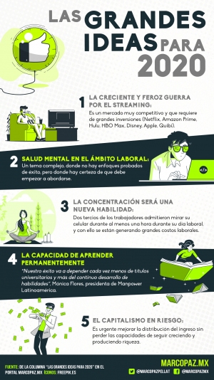 175_INFOGRAFIA_IDEAS-2020