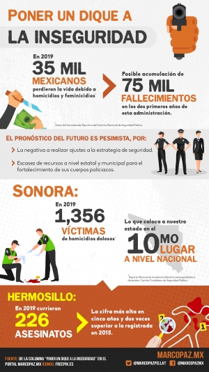 178_INFOGRAFIA_INSEGURIDAD