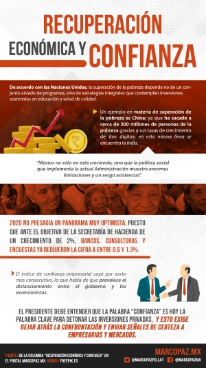 182_INFOGRAFIA_RECUPERACION