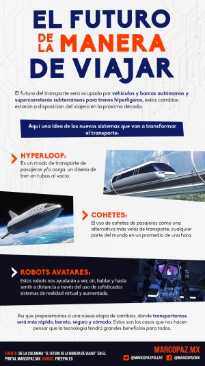 183_INFOGRAFIA_VIAJAR