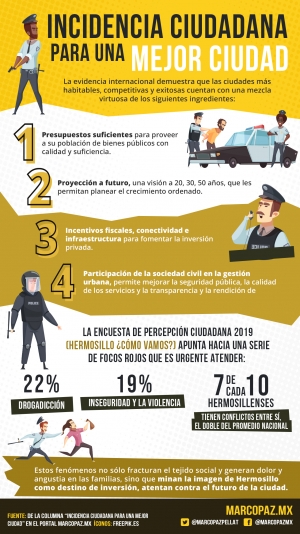 184_INFOGRAFIA_INCID-CIUDAD