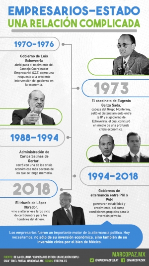 186_INFOGRAFIA_EMPRESARIOS