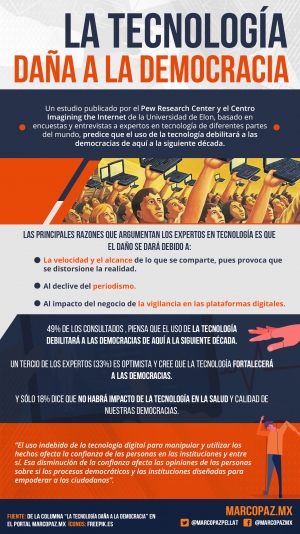 187_INFOGRAFIA_TEC-DEMO