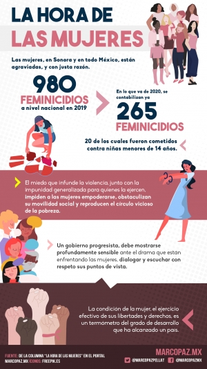 188_INFOGRAFIA_HORAMUJERES