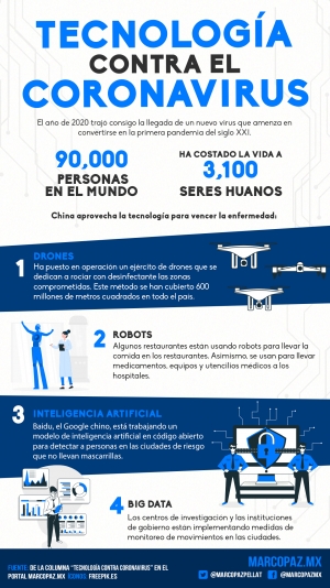 189_INFOGRAFIA_TEC-CORONAVIRUS