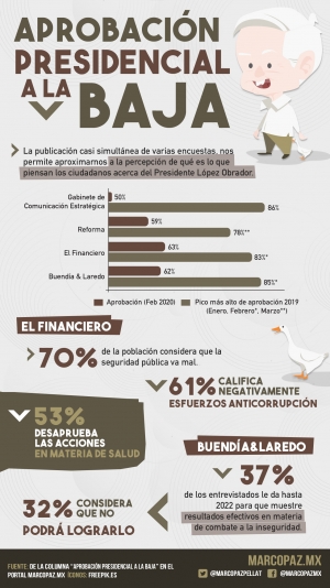 190_INFOGRAFIA_PRESIDENCIAL-BAJA