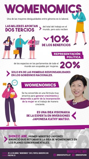 191_INFOGRAFIA_WOMENOMICS