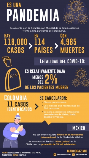 192_INFOGRAFIA_PANDEMIA