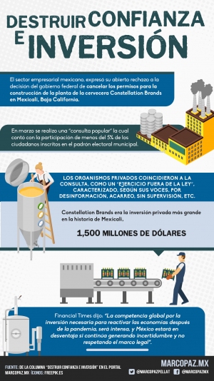 196_INFOGRAFIA_DESTRUIR-CONFIANZA