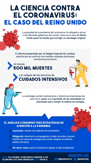 199_INFOGRAFIA_CIENCIACORONAVIRUS